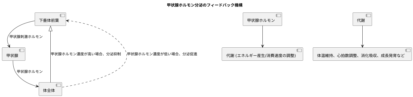 甲状腺刺激ホルモンとは