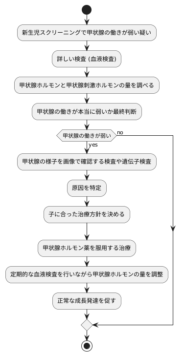 検査と診断