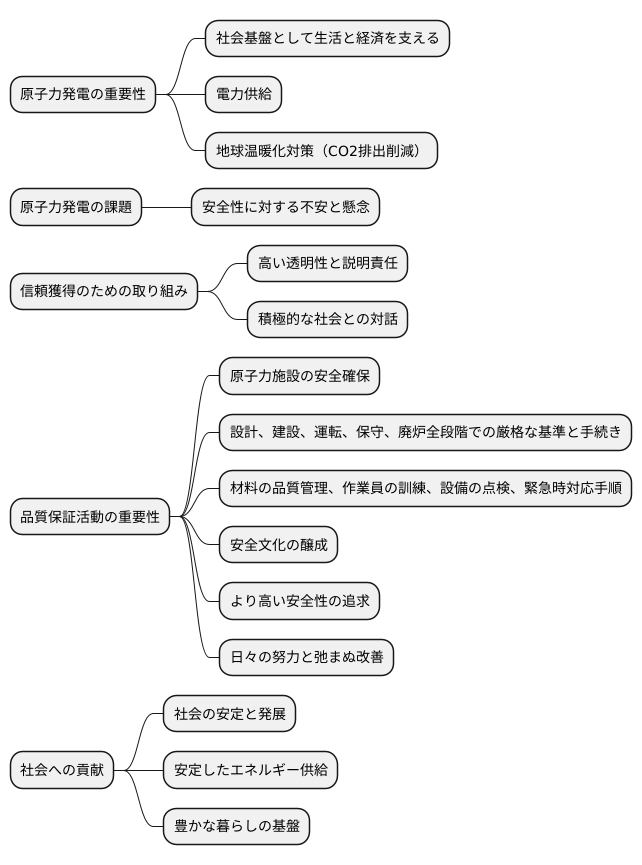 信頼の構築