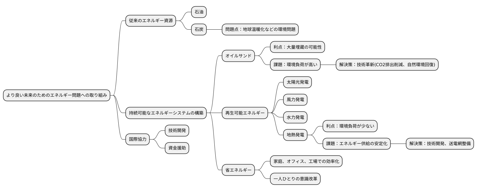 より良い未来に向けて