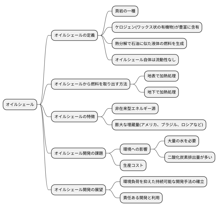 オイルシェールとは