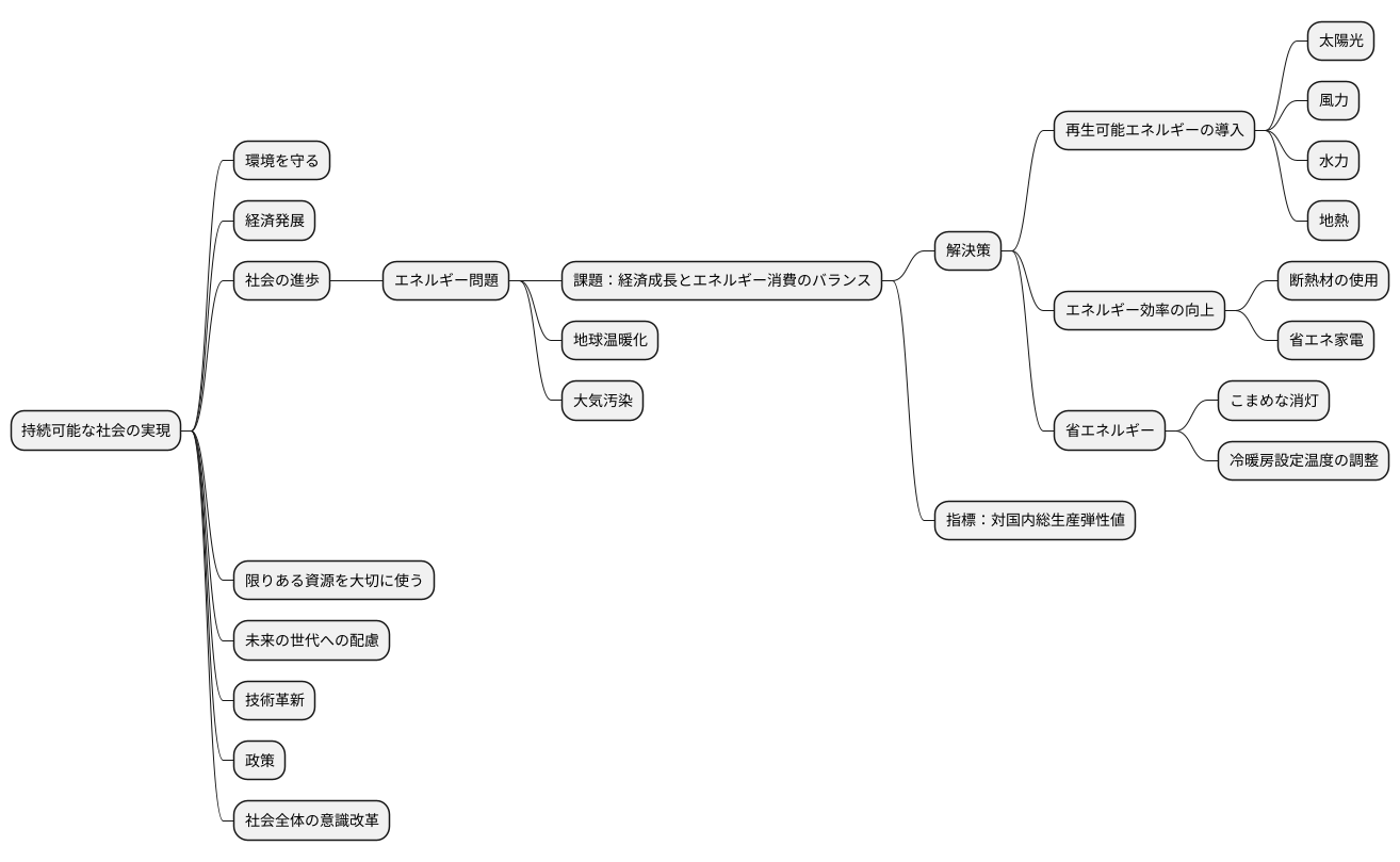 持続可能な社会に向けて