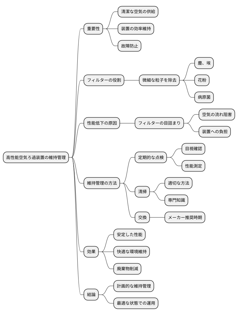 維持管理の重要性