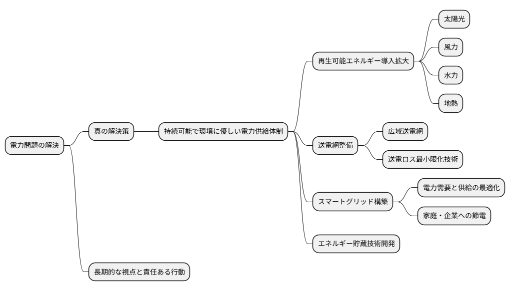 根本解決の重要性