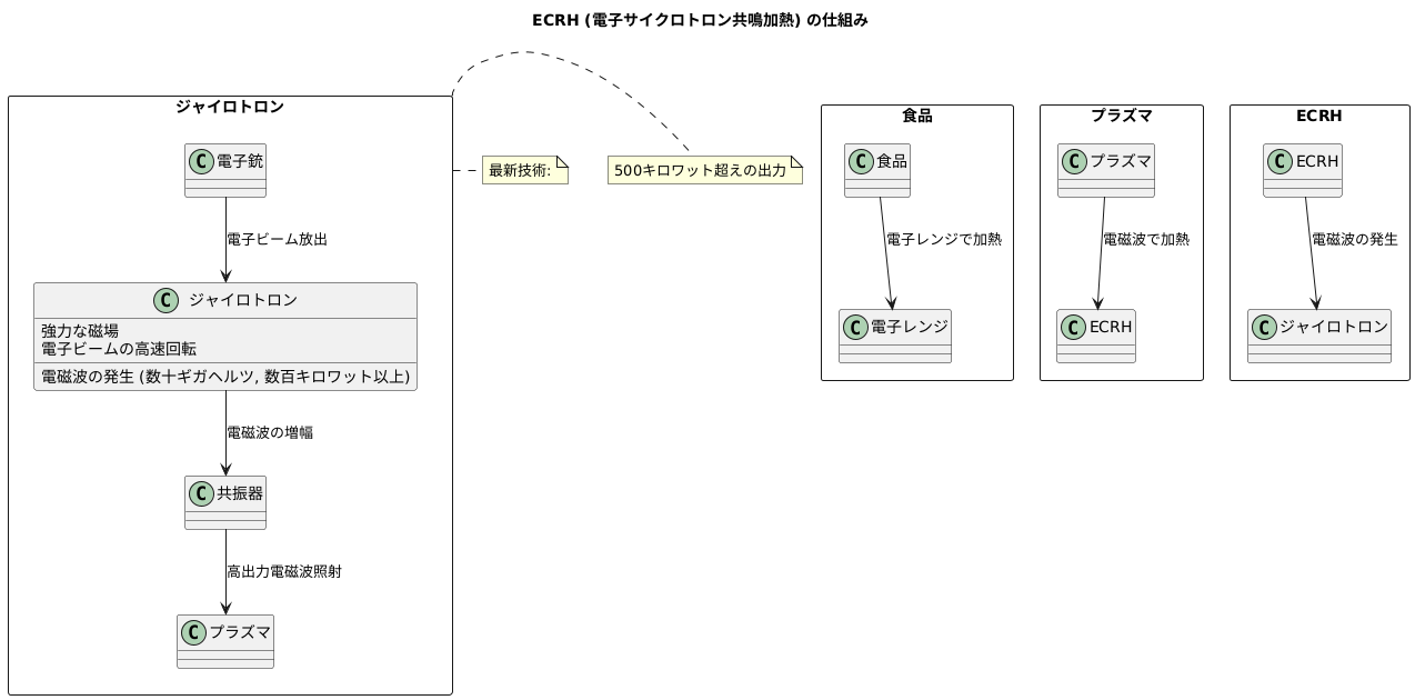 高出力発振管