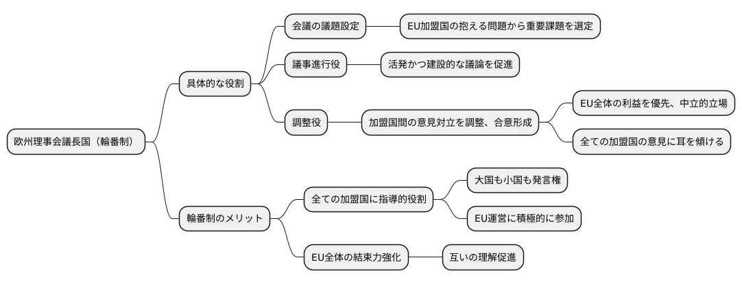 輪番制議長国の役割