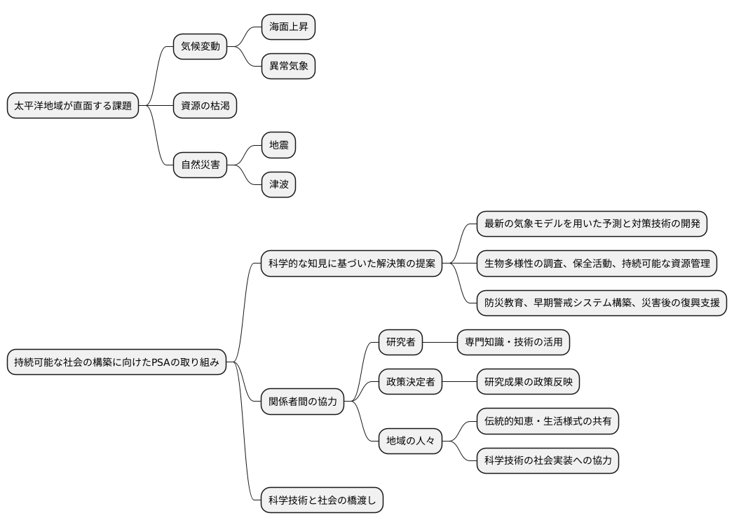持続可能な発展への貢献