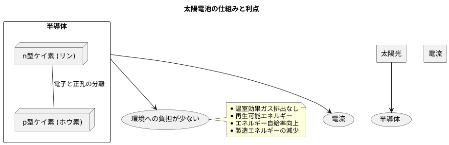 太陽電池の仕組み