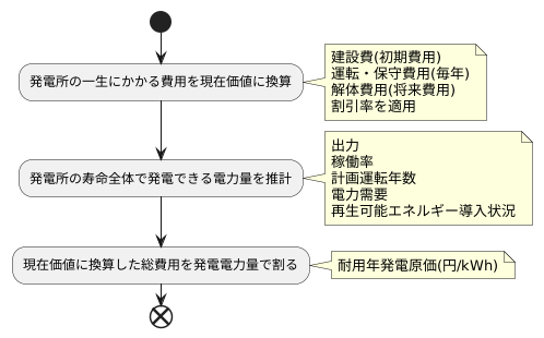 耐用年発電原価の計算方法