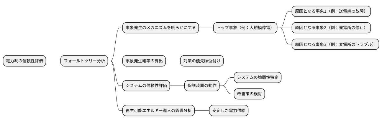 電力システムへの応用