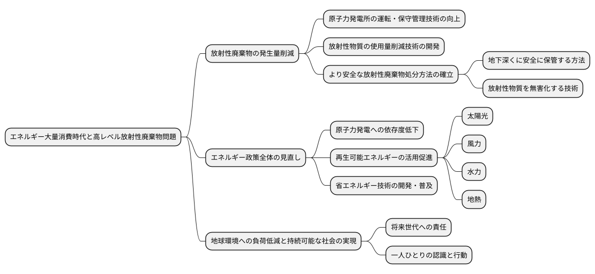 将来世代への責任