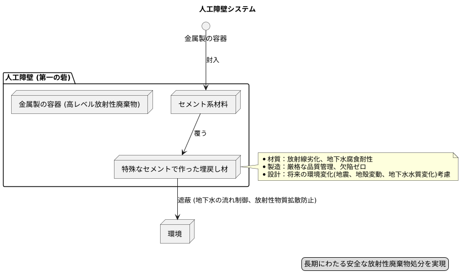 人工障壁の役割