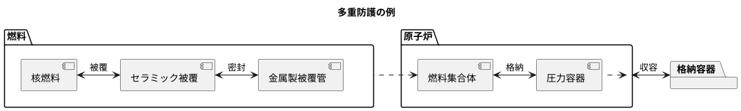 多重防護の重要性