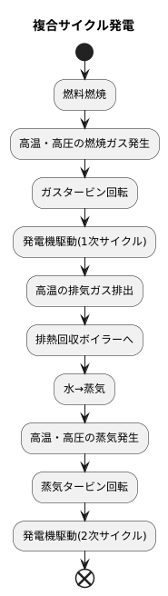 仕組みと利点