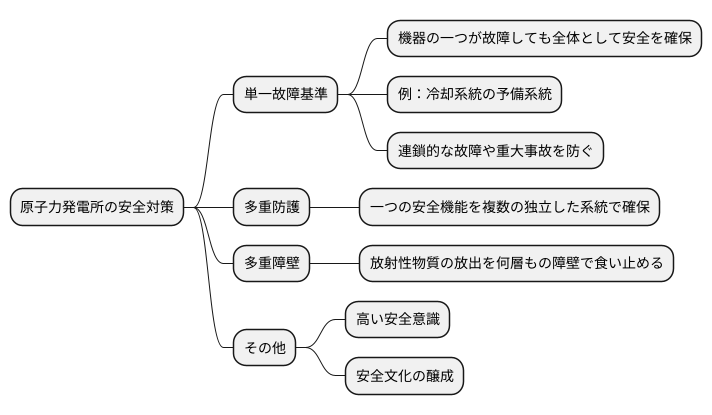 単一故障基準の重要性