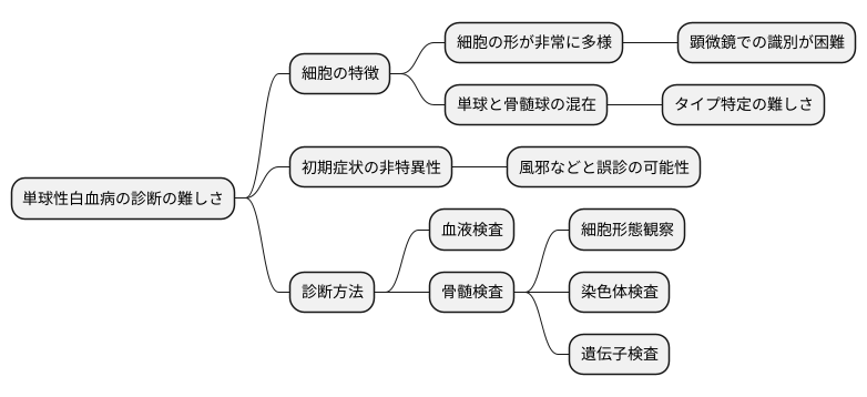 診断の難しさ