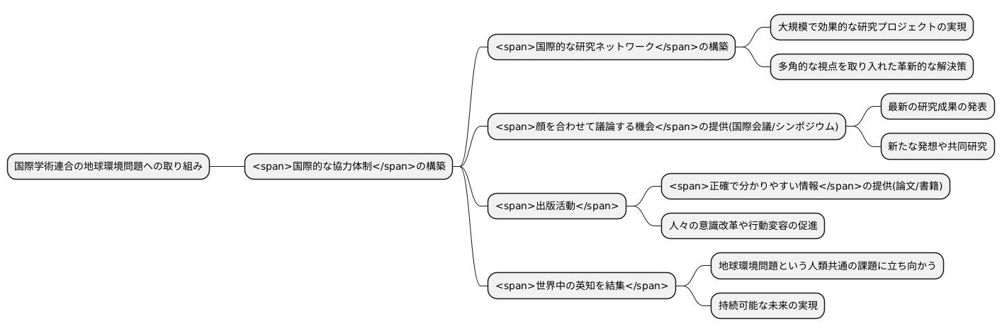 情報共有と国際協力