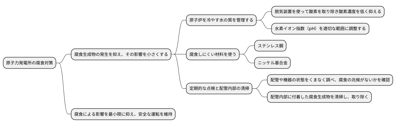 腐食生成物への対策