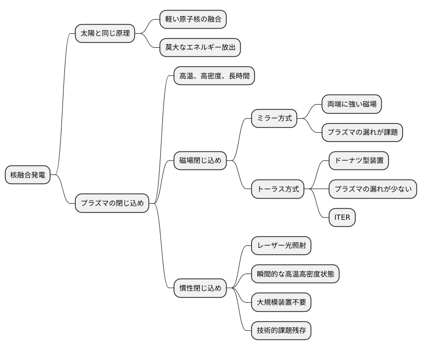 プラズマ閉じ込めの重要性