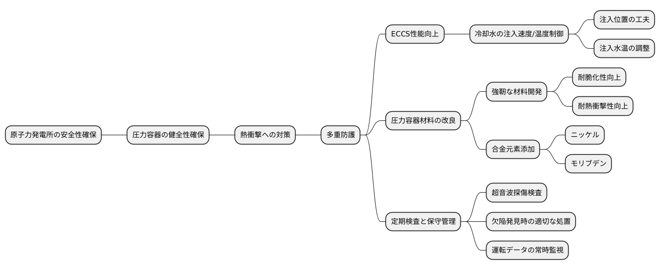安全対策の重要性