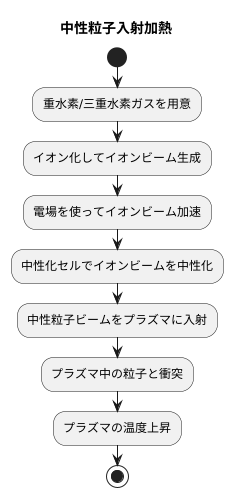 中性粒子入射加熱の仕組み