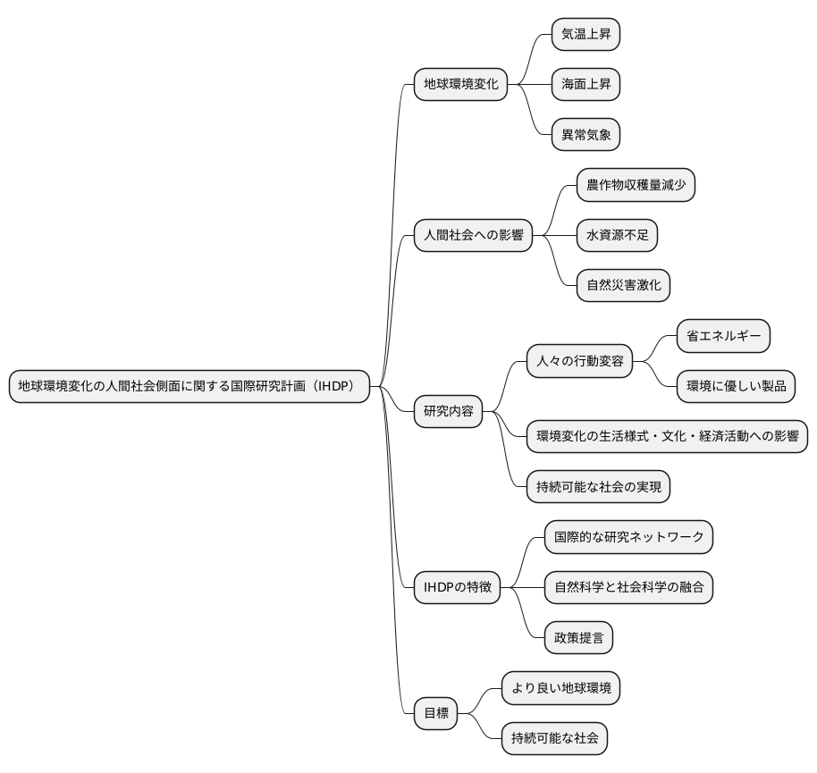 地球環境変化への取り組み