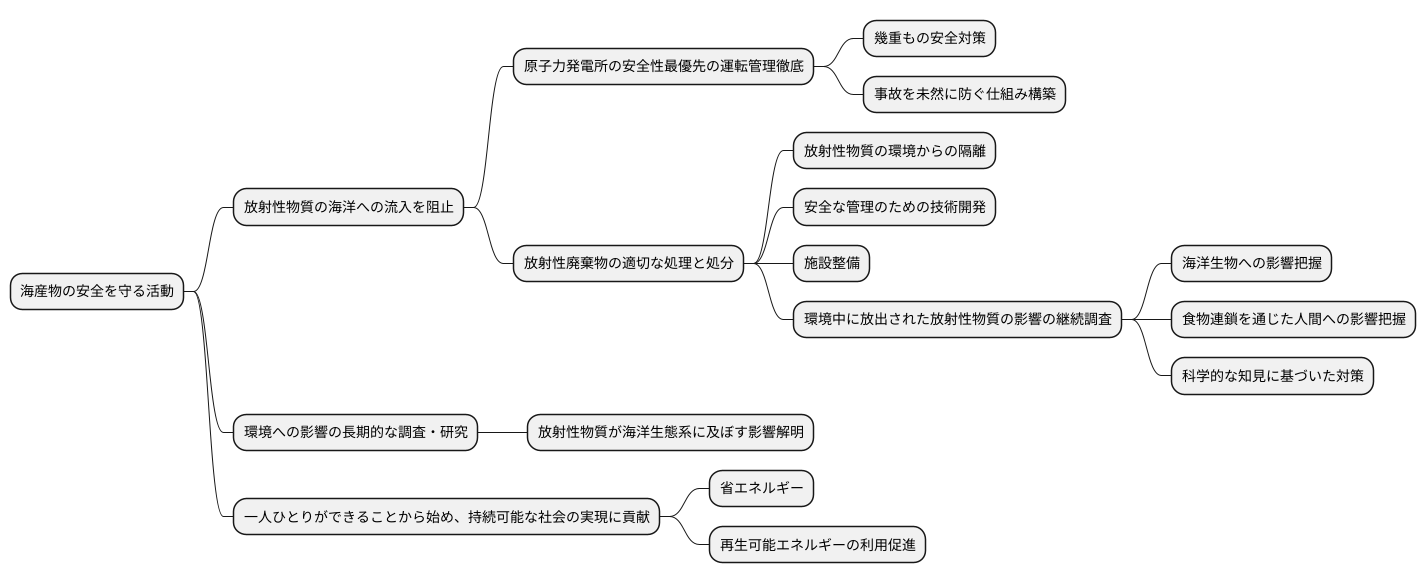 未来への取り組み