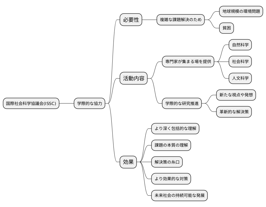 学際的協力の重要性