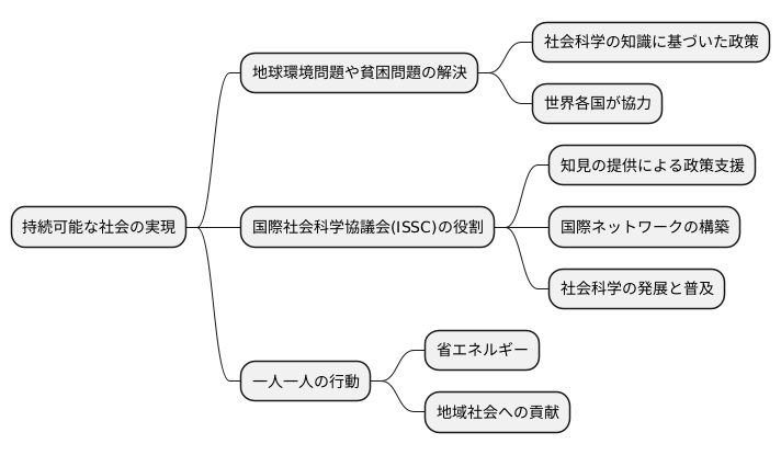 持続可能な社会の実現に向けて
