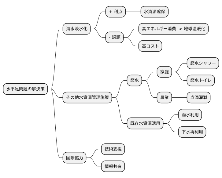 持続可能な水資源管理に向けて