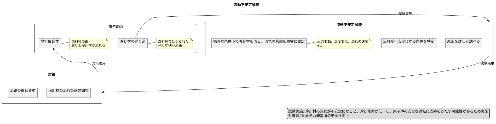 流動不安定試験