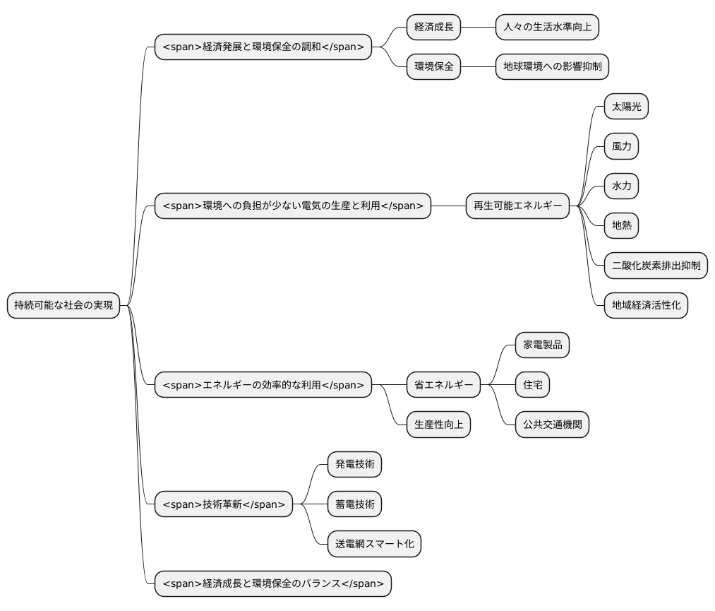 持続可能な発展に向けて