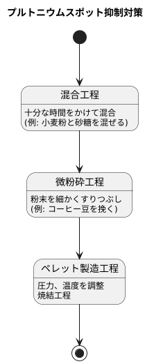 スポット発生防止対策