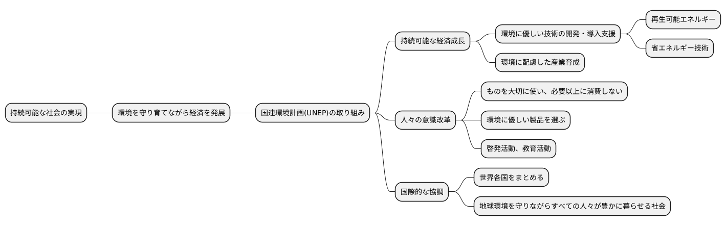 持続可能な社会の実現に向けて