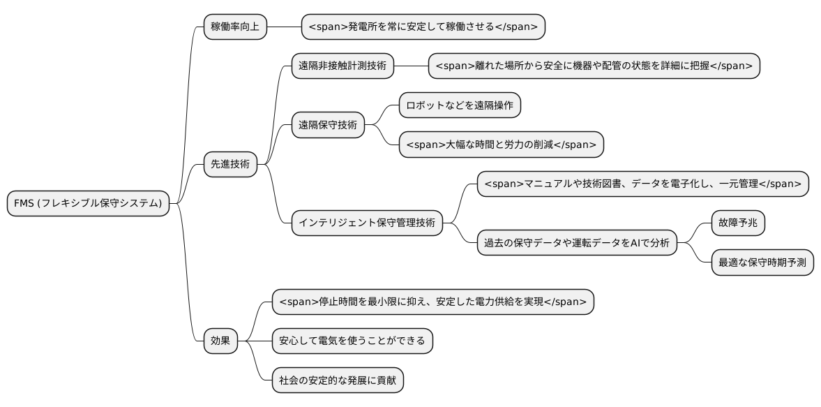 稼働率向上への取り組み