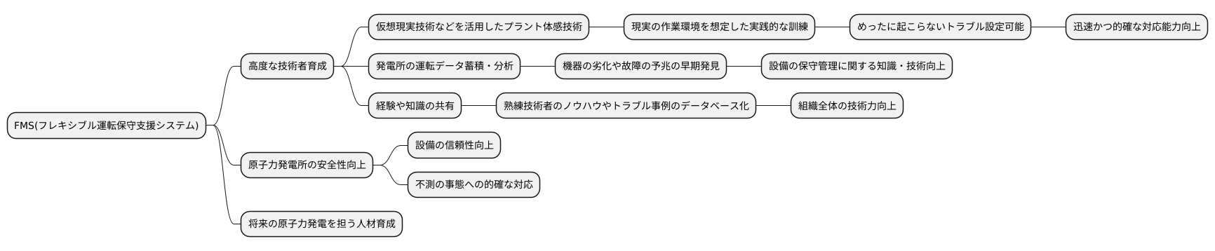 高度な技術者の育成