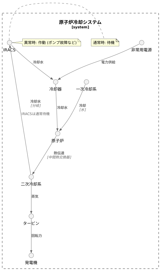 冷却の仕組み
