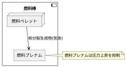 圧力調整による安全性向上