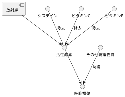 細胞を守る防護物質