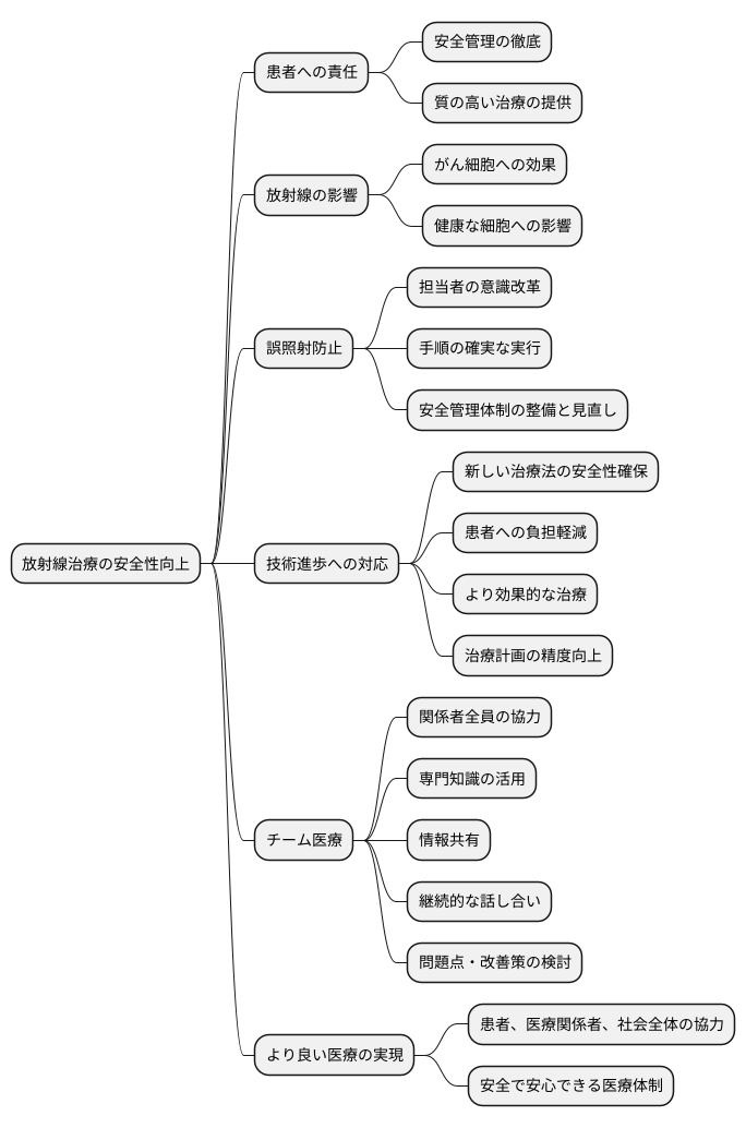 質の高い治療のために