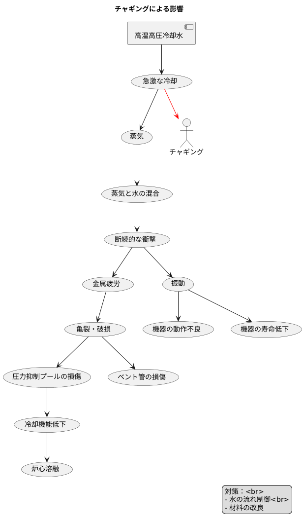 チャギングの影響