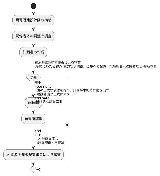 着手とは何か
