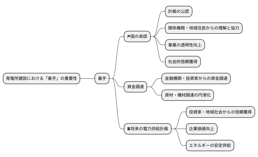 着手の重要性