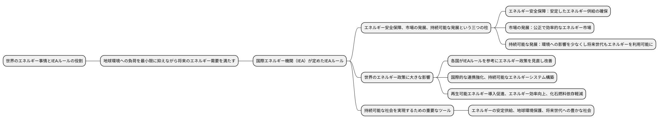 はじめに