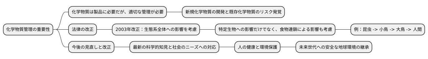 継続的な改善と改正