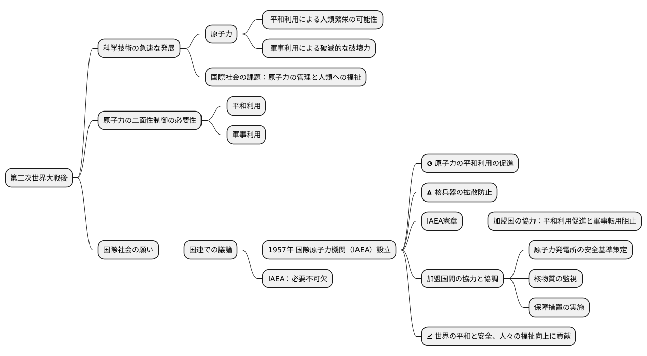 設立の背景と目的