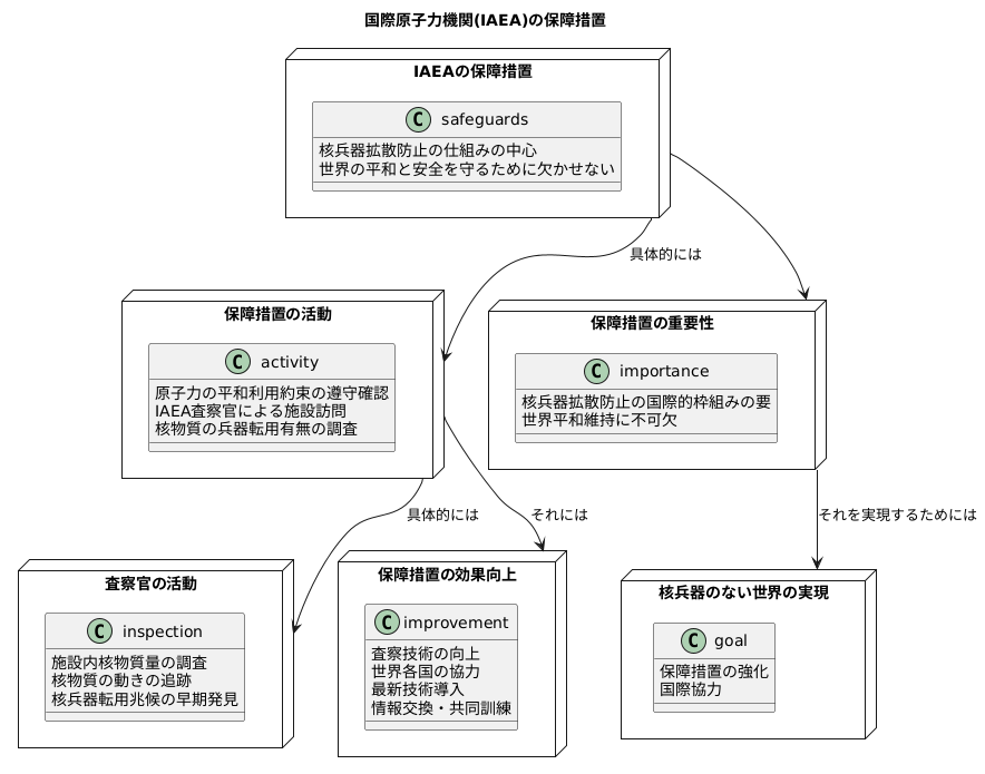 保障措置の重要性