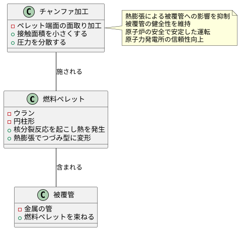 チャンファ加工とは
