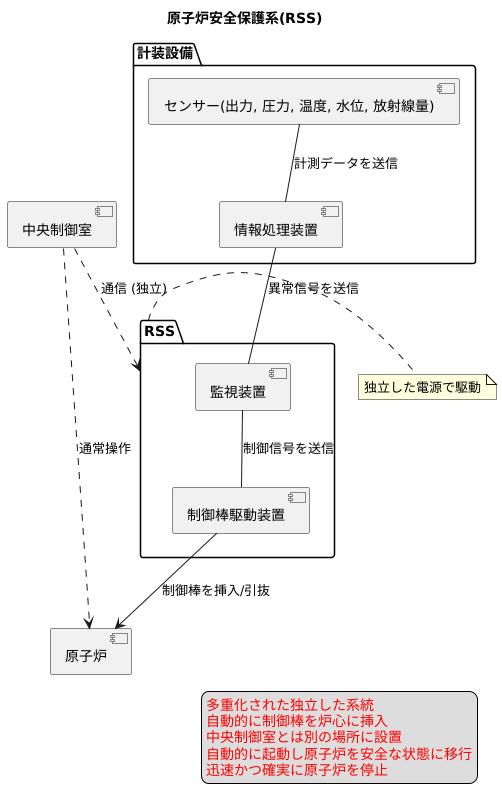 装置の構成と機能