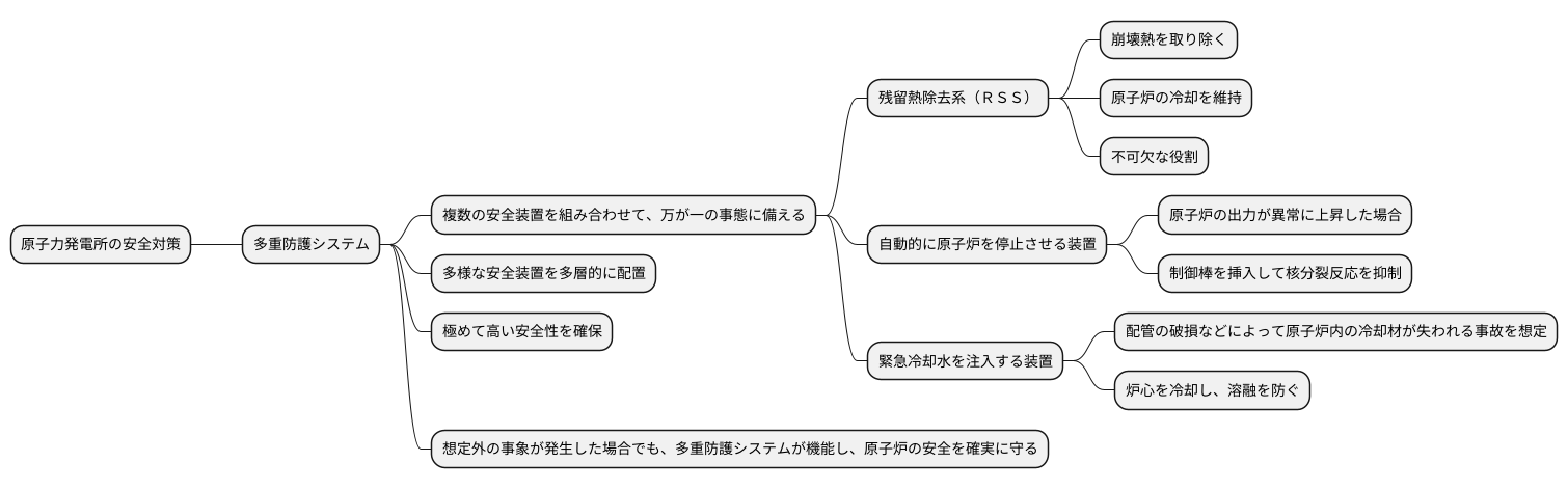多重防護システムの一環